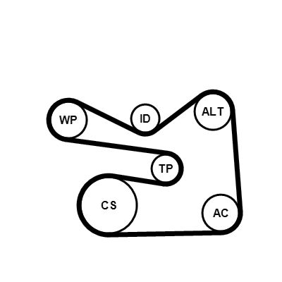 CONTINENTAL CTAM 6PK1733K3 V-Ribbed Belt Set