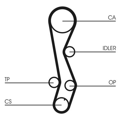CONTINENTAL CTAM CT1030 Timing Belt