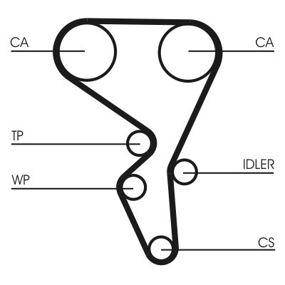 CONTINENTAL CTAM CT1065K2 Timing Belt Kit