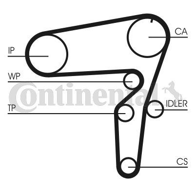 Timing Belt Kit CONTINENTAL CTAM CT1076K1