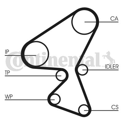 Timing Belt Kit CONTINENTAL CTAM CT1104K1