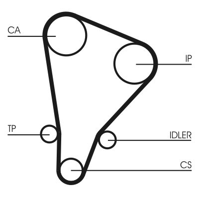 CONTINENTAL CTAM CT521 Timing Belt