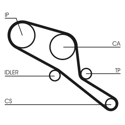 CONTINENTAL CTAM CT550 Timing Belt