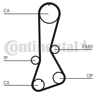 Timing Belt CONTINENTAL CTAM CT706