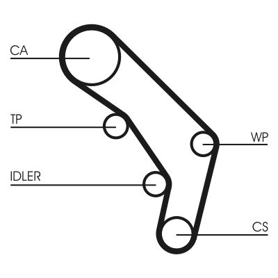 Timing Belt Kit CONTINENTAL CTAM CT755K1