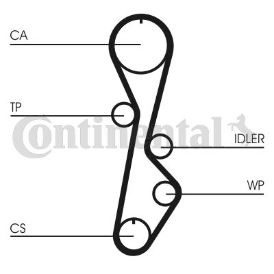 CONTINENTAL CTAM CT774K1 Timing Belt Kit
