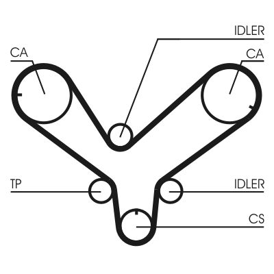 CONTINENTAL CTAM CT820 Timing Belt