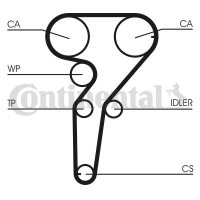 Timing Belt Kit CONTINENTAL CTAM CT877K3