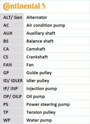 CONTINENTAL CTAM CT898K1 Timing Belt Kit
