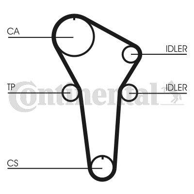 CONTINENTAL CTAM CT899K1 Timing Belt Kit