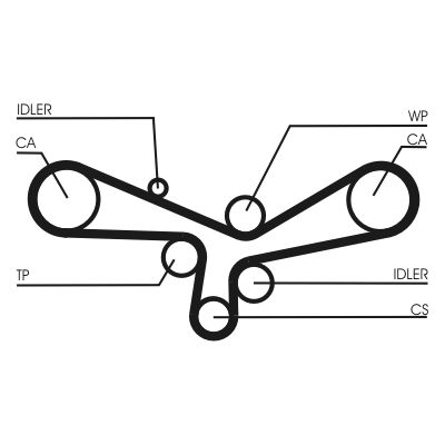 CONTINENTAL CTAM CT920K3 Timing Belt Kit