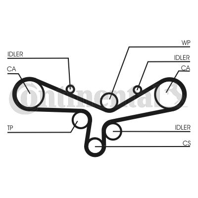 CONTINENTAL CTAM CT920K5 Timing Belt Kit