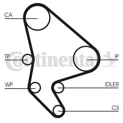 CONTINENTAL CTAM CT987WP2 Water Pump & Timing Belt Kit