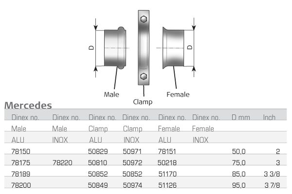 DINEX 51126 Exhaust Pipe