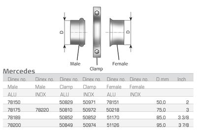 Exhaust Pipe DINEX 51126