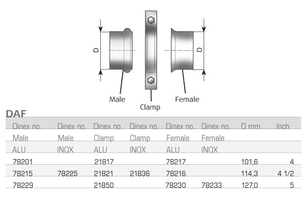 DINEX 78229 Pipe Connector, exhaust system