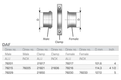 Pipe Connector, exhaust system DINEX 78229