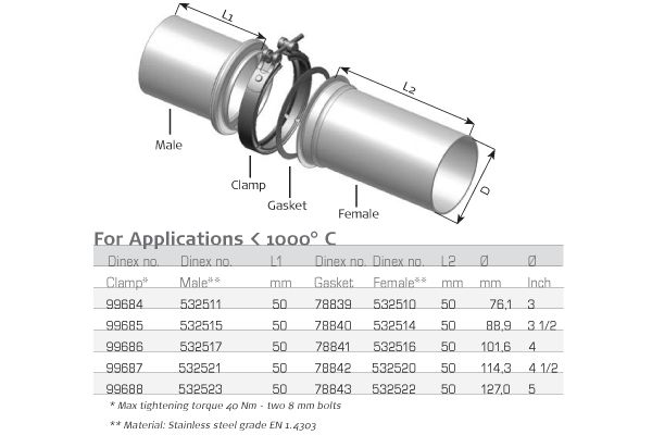 DINEX 78843 Gasket, exhaust pipe