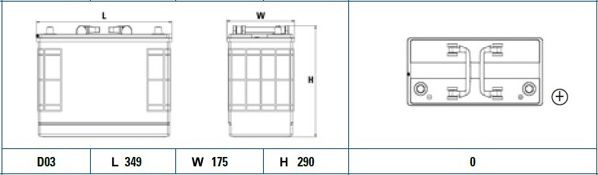 EXIDE EF1250 Starter Battery