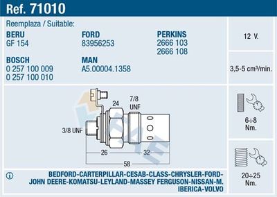 Glow Plug FAE 71010