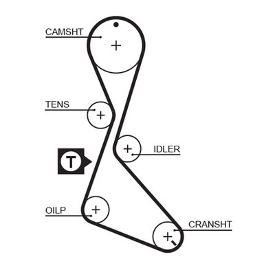 Timing Belt GATES 1130RM