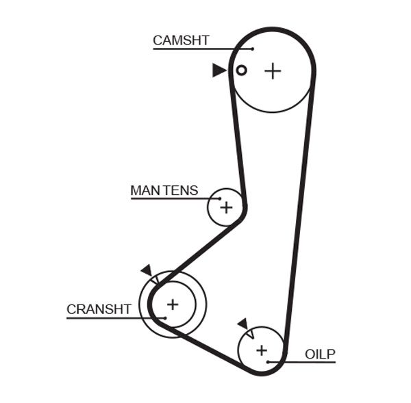GATES 1256RM Timing Belt