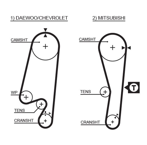 GATES 1434RM Timing Belt