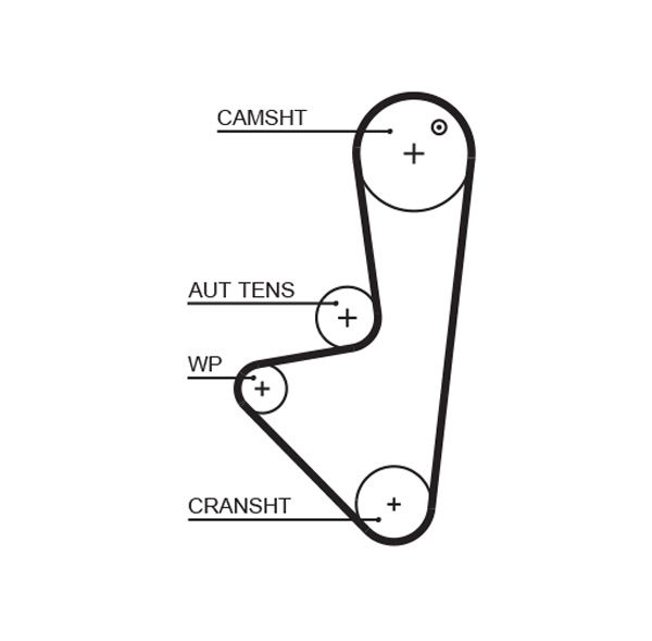 GATES 1575RM Timing Belt