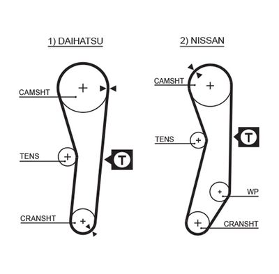 Timing Belt GATES 5008
