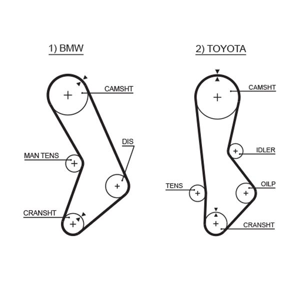 GATES 5017 Timing Belt