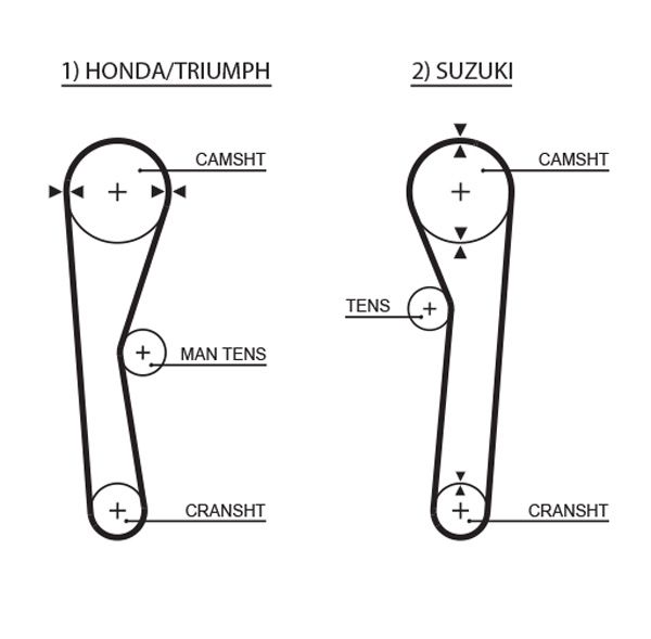 GATES 5019 Timing Belt