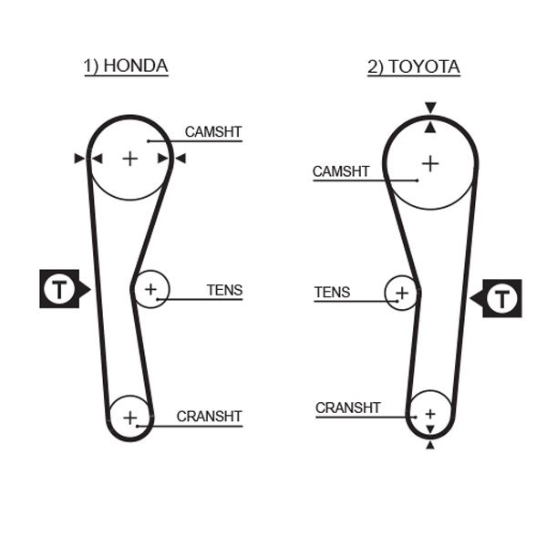 GATES 5027 Timing Belt
