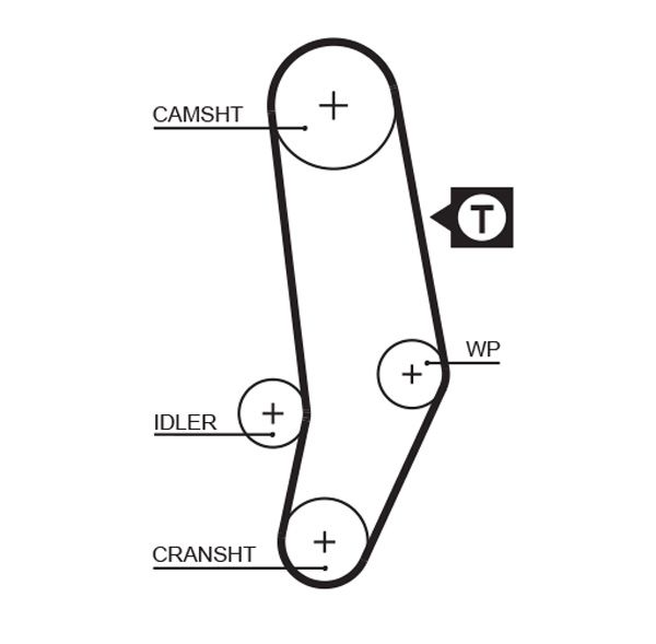 GATES 5035 Timing Belt