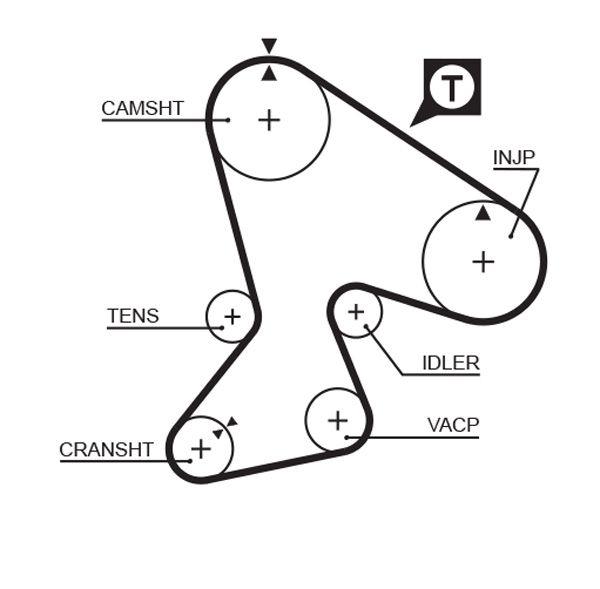 GATES 5040XS Timing Belt