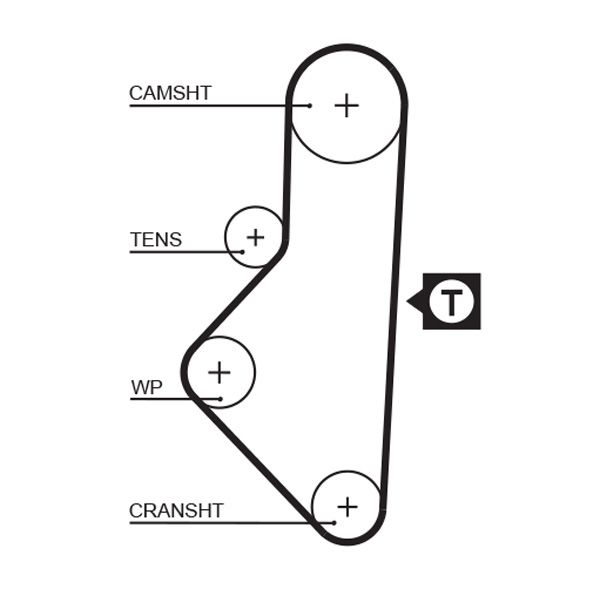 GATES 5050XS Timing Belt