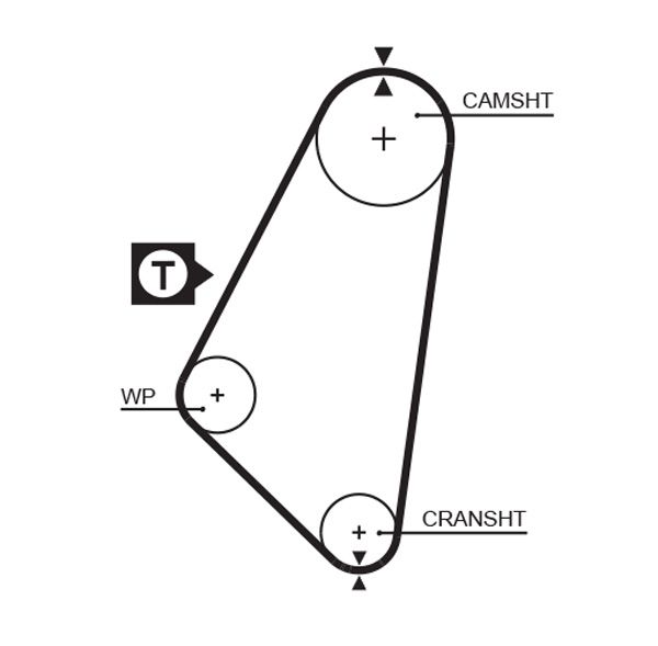 GATES 5052 Timing Belt