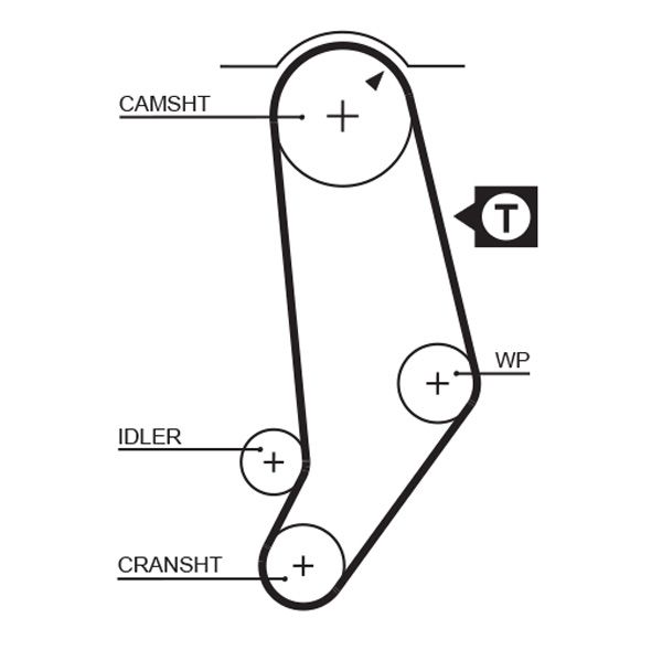 GATES 5053 Timing Belt