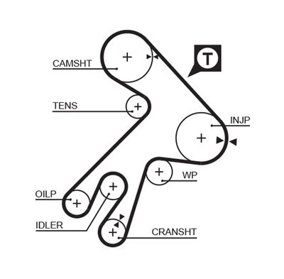 Timing Belt GATES 5057XS