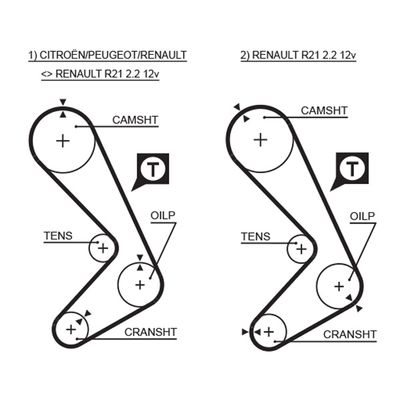 Timing Belt GATES 5059XS