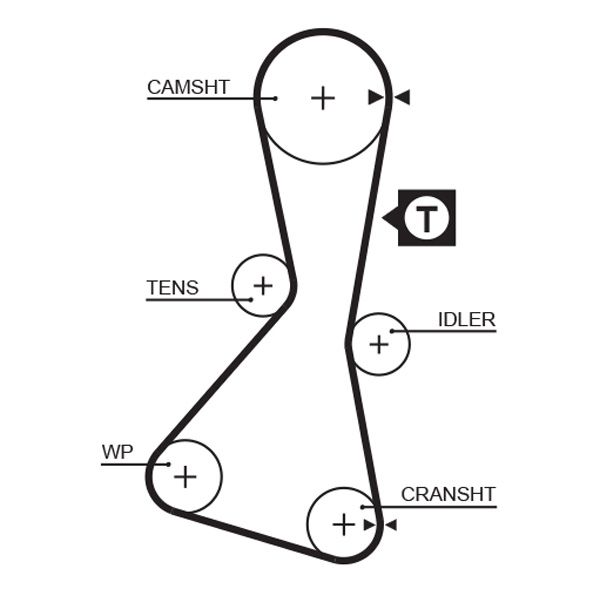 GATES 5060XS Timing Belt