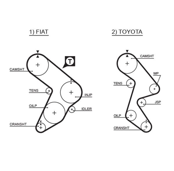 GATES 5066 Timing Belt