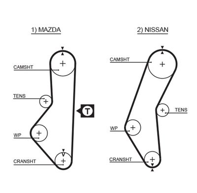 Timing Belt GATES 5067