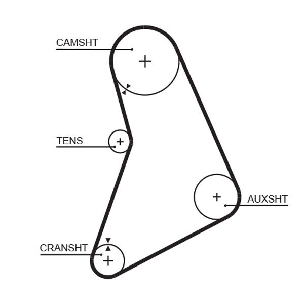 GATES 5068 Timing Belt