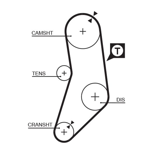 GATES 5077 Timing Belt