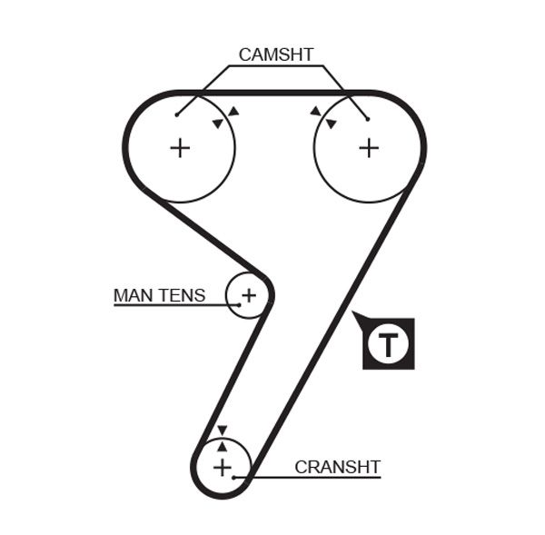 GATES 5080 Timing Belt