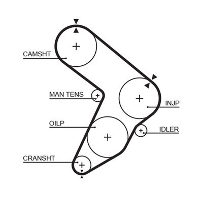 Timing Belt GATES 5112