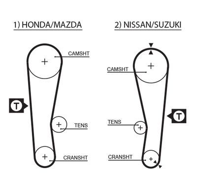 Timing Belt GATES 5120