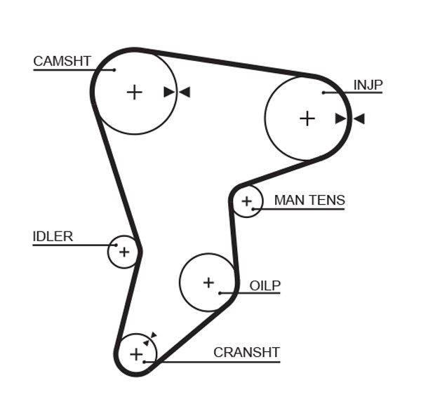 GATES 5133 Timing Belt