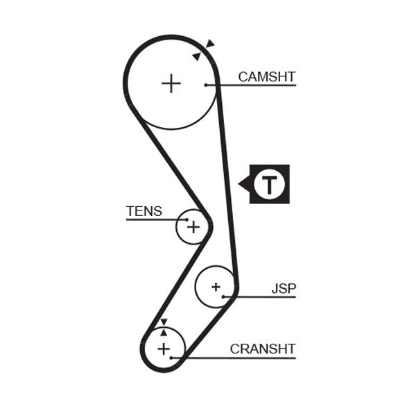GATES 5177XS Timing Belt