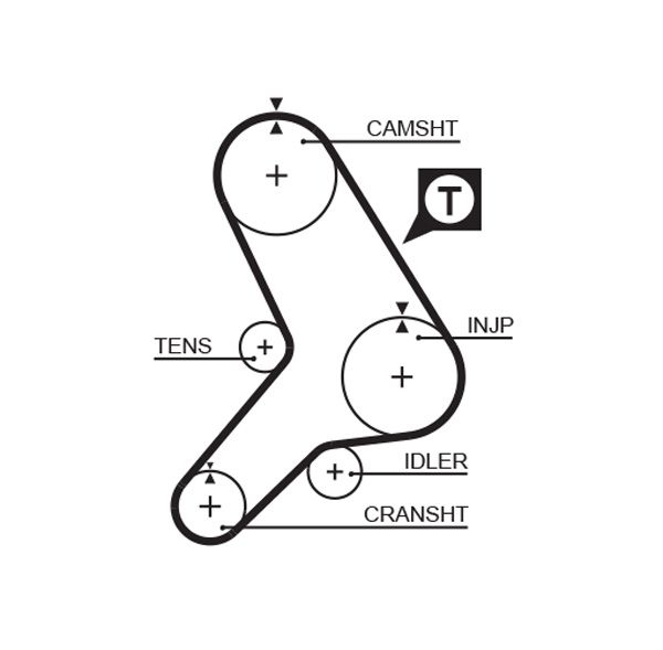 GATES 5179 Timing Belt
